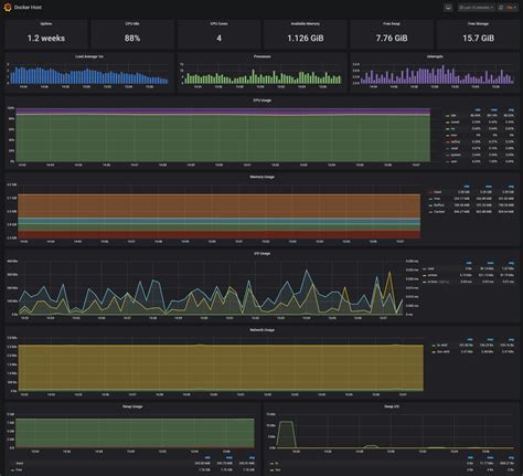 <b>Prometheus</b> is a systems and service monitoring system. . Prometheus docker github